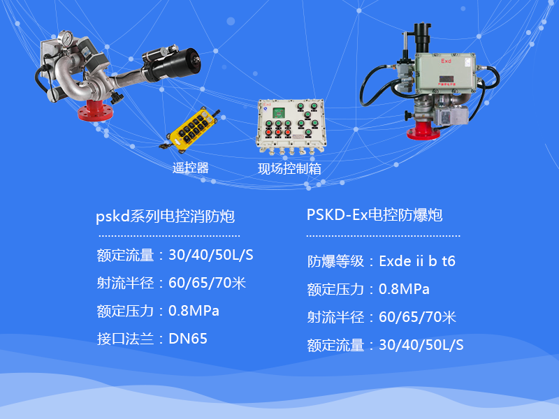 防爆電控消防炮PSKD30/Ex