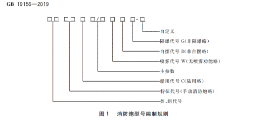 消防水炮新型號