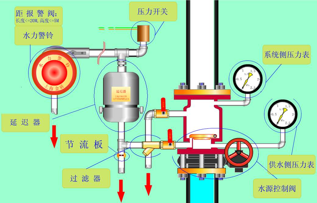 濕式報警閥