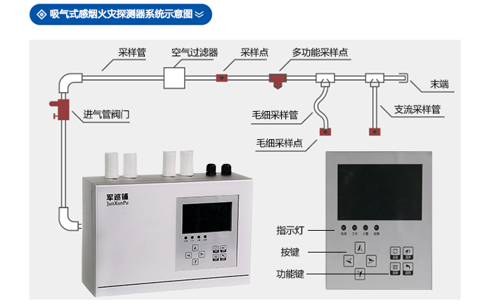 吸氣式感煙火災(zāi)探測(cè)器