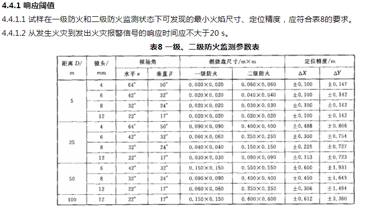 圖像型火災(zāi)探測器